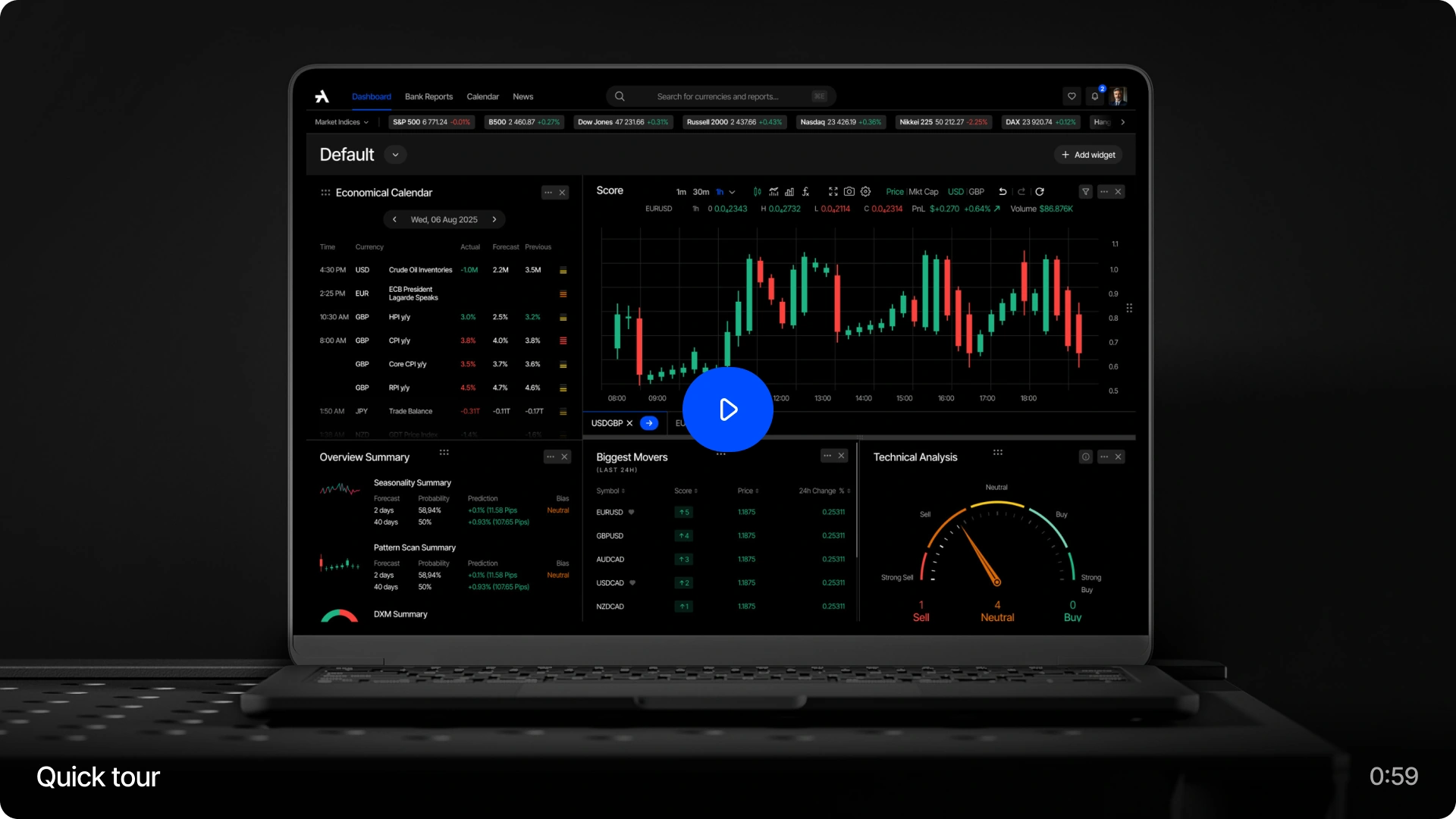 Trading Analyzer platform video