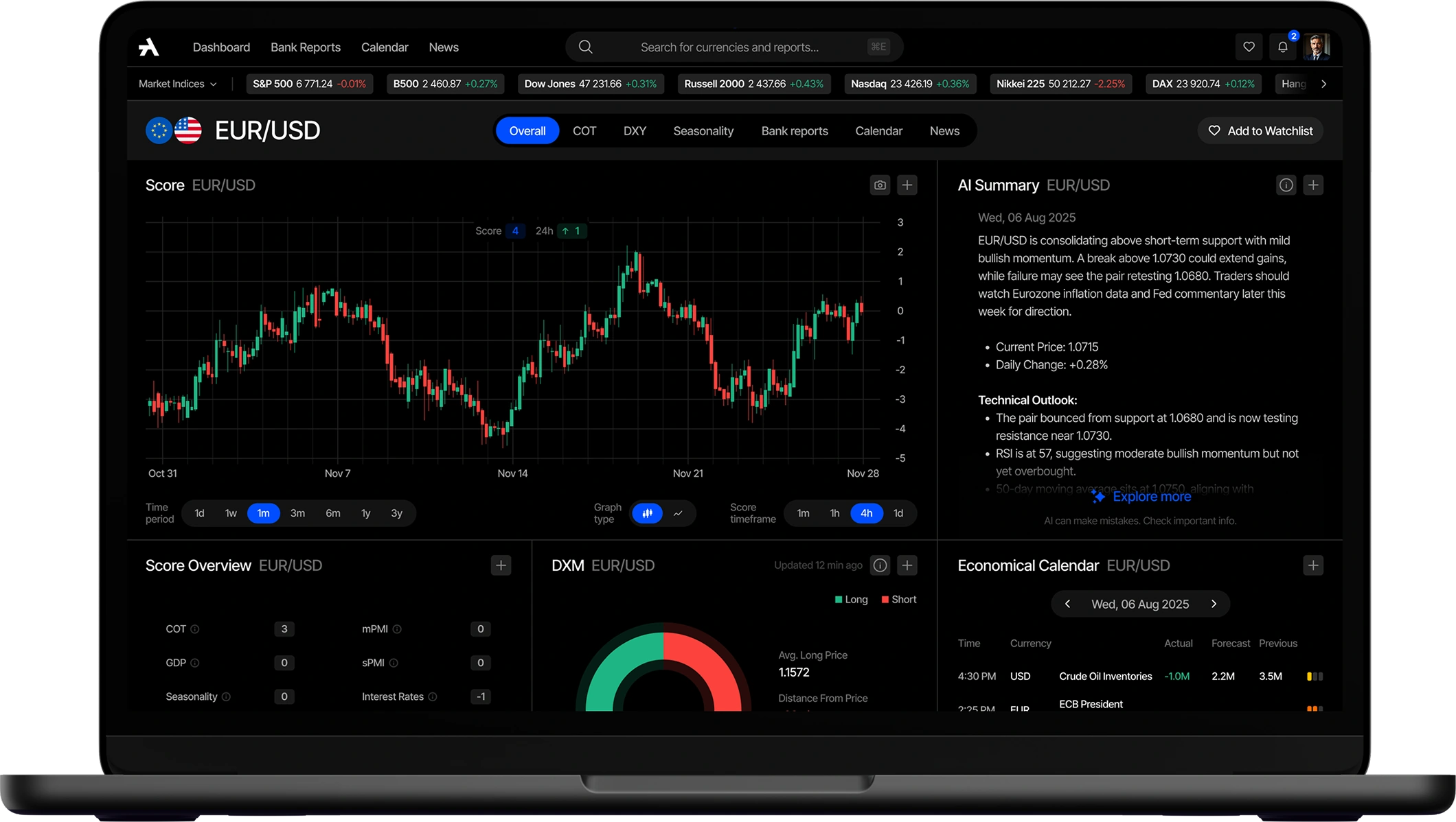 Trading Analyzer platform dashboard