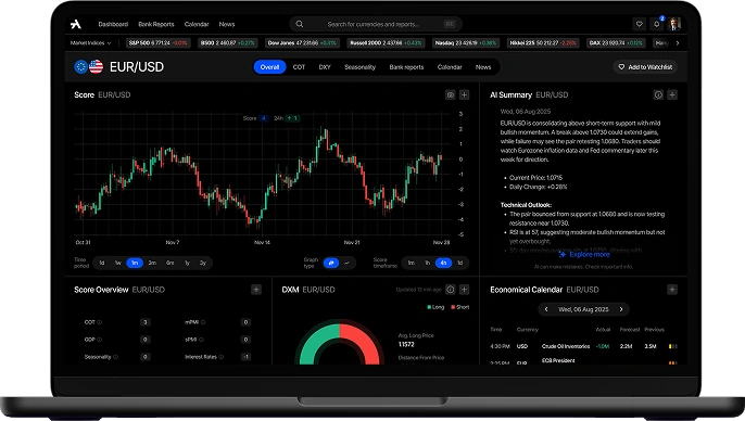 Trading Analyzer platform dashboard